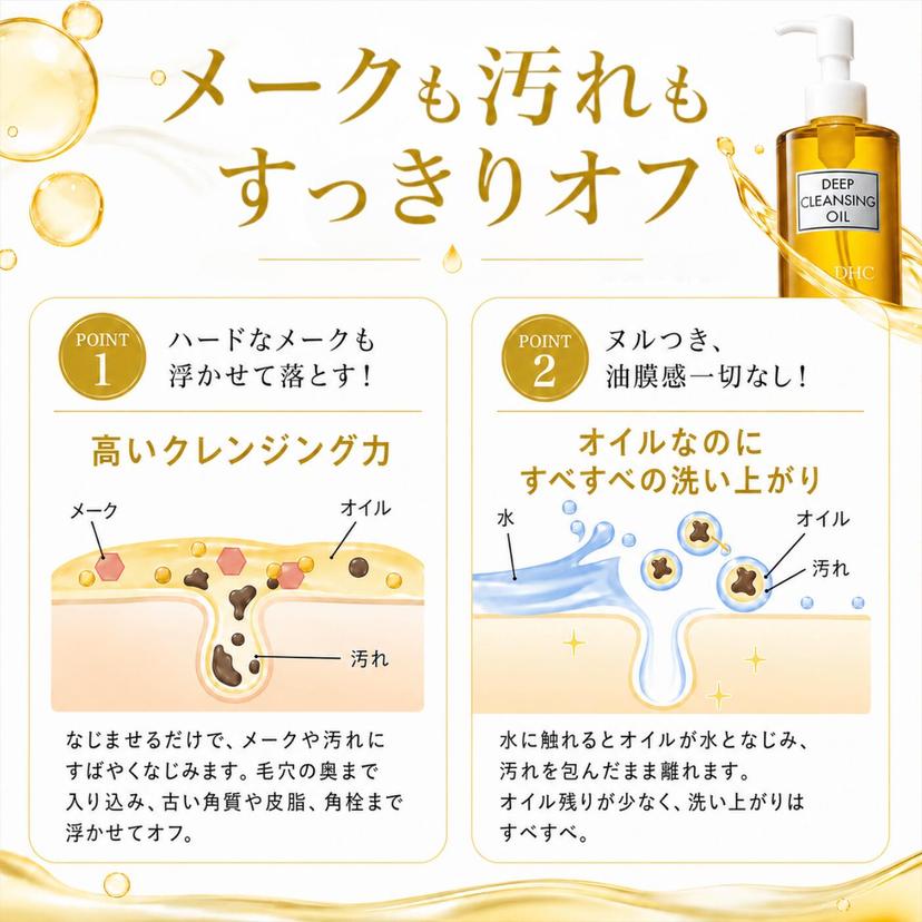 DHC 深層卸妝油 200ml 卸妝 潔面 敏感肌 乾燥肌 無香料 無着色 對羥基苯甲酸酯-free 橄欖油 DHC 護膚油 (可選) 圖 3