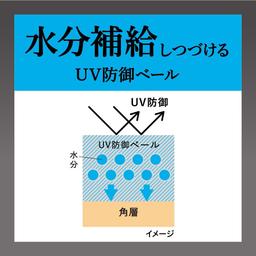 Sofina iP UV防護保濕美容液 SPF50+ PA++++ 30g 圖 6