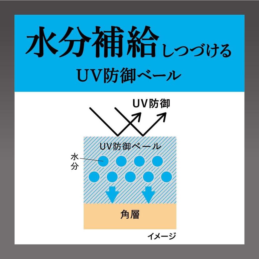 Sofina iP UV防護保濕美容液 SPF50+ PA++++ 30g 圖 6