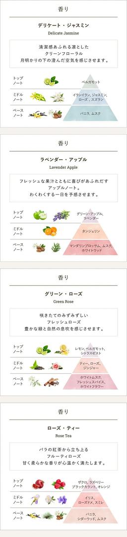 SABON 身體磨砂膏 (60g) 圖 32