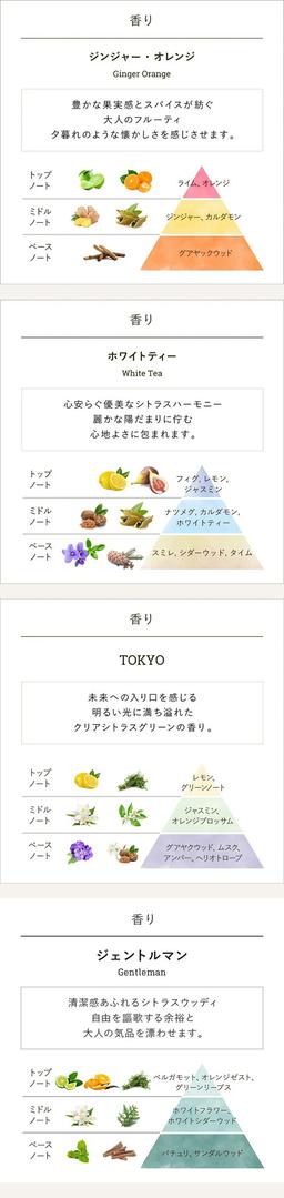 SABON 身體磨砂膏 (60g) 圖 33