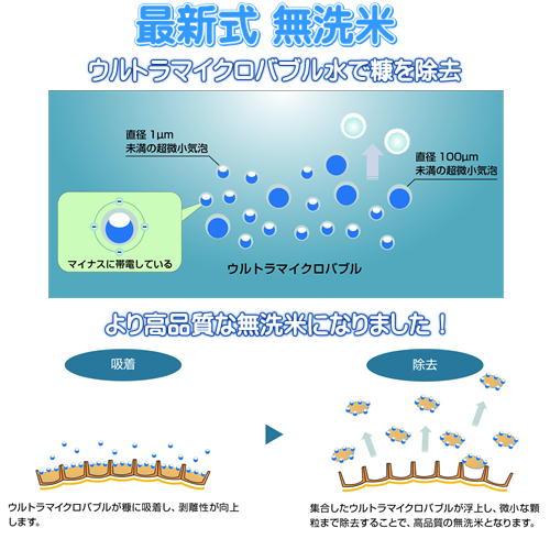 令和7年產 岡山縣產 絹娘 精米／無洗米 圖 1