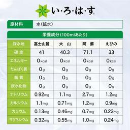 I LOHAS 天然礦泉水 PET瓶 (285毫升 x 24支裝) 圖 4