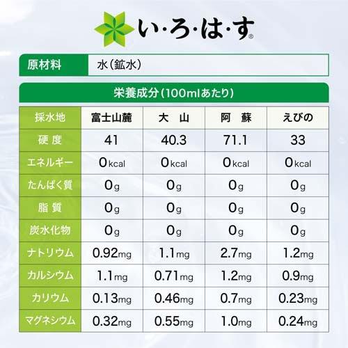 I LOHAS 天然礦泉水 PET瓶 (285毫升 x 24支裝) 圖 4