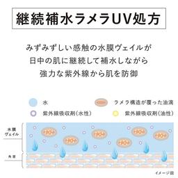 KANEBO Veil of Day 防曬妝前美容液 SPF50 PA+++ 圖 7
