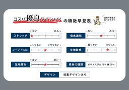 DRESSCODE101 高性價比長袖恤衫 圖 5