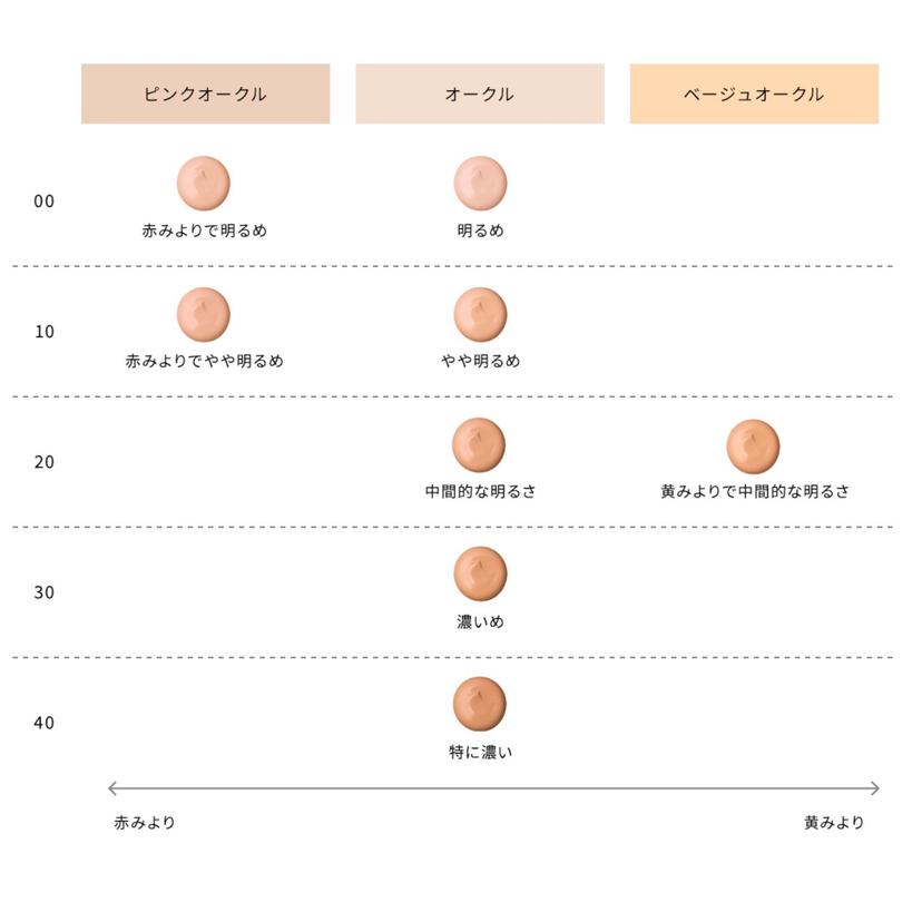 資生堂 Clé de Peau Beauté Tan Cream Éclat n 粉底霜 SPF25 PA++ 圖 5