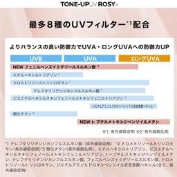 La Roche-Posay UVidea XL 防護亮肌玫瑰色調防曬妝前底霜 30ml SPF50+ PA+++ 圖 8