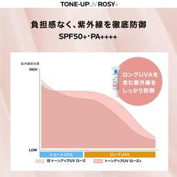 La Roche-Posay UVidea XL 防護亮肌玫瑰色調防曬妝前底霜 30ml SPF50+ PA+++ 圖 7