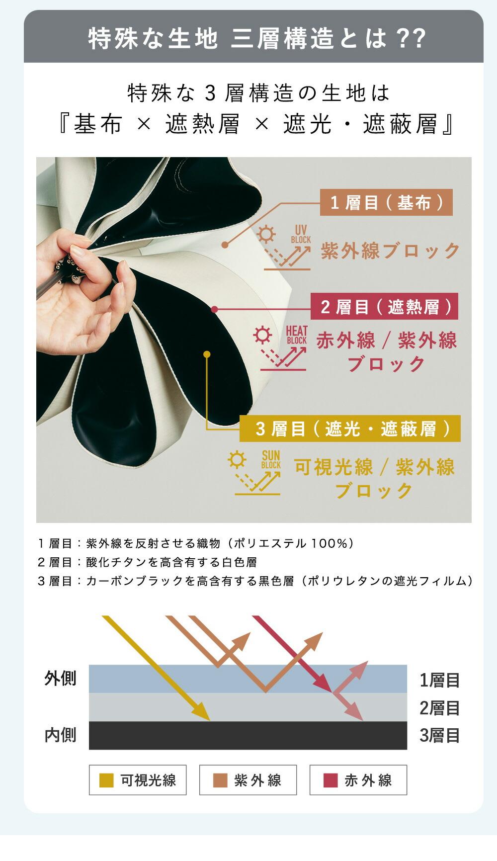 COKAGE+ ACTIVE 耐風 防曬摺疊傘（男女適用） 詳細圖 3