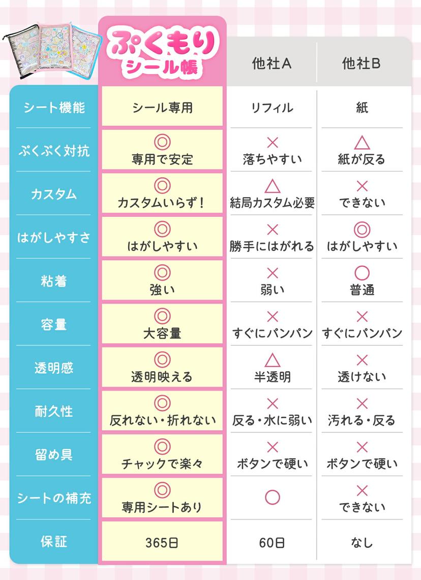 Pukumori 立體貼紙專用透明拉鏈收藏冊 圖 13