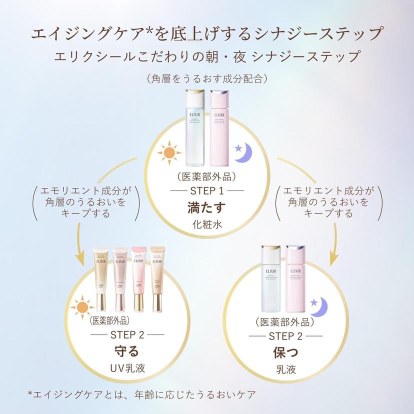 資生堂 ELIXIR Day Care Revolution Tone Up 日間提亮防曬乳液 SPF50+ PA++++ (35g) 圖 9