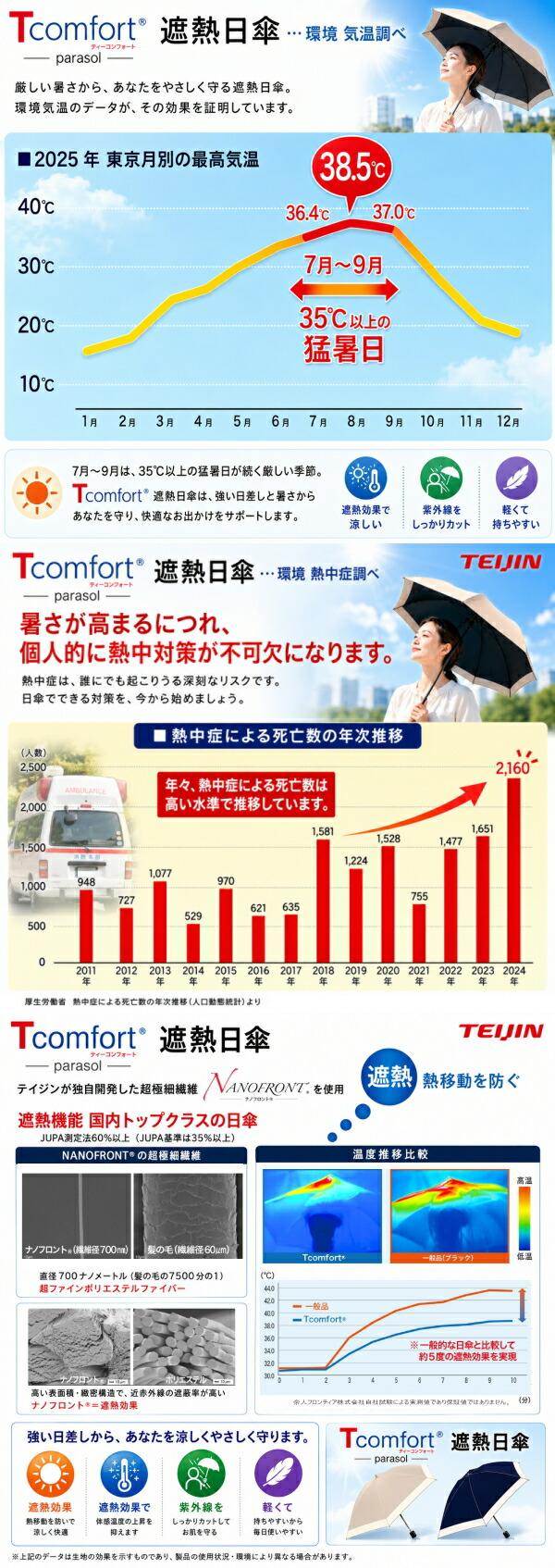 帝人 Tcomfort 晴雨兼用遮熱傘 圖 11