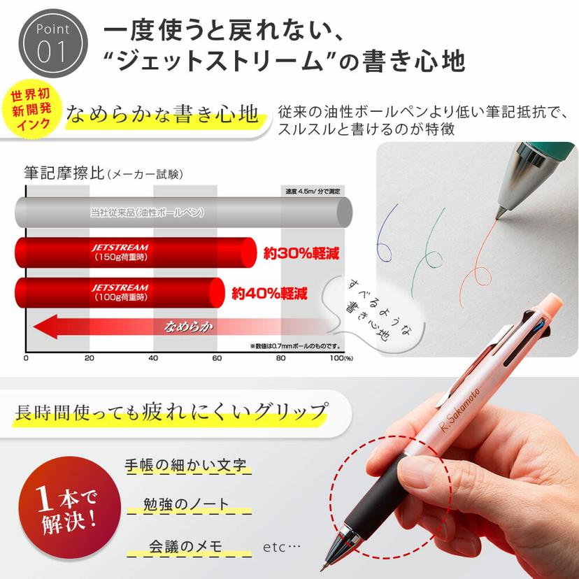 三菱鉛筆 Jetstream 4&1 多色多功能原子筆連鉛芯筆 MSXE5-1000(可選0.5/0.7/0.38mm) 圖 4