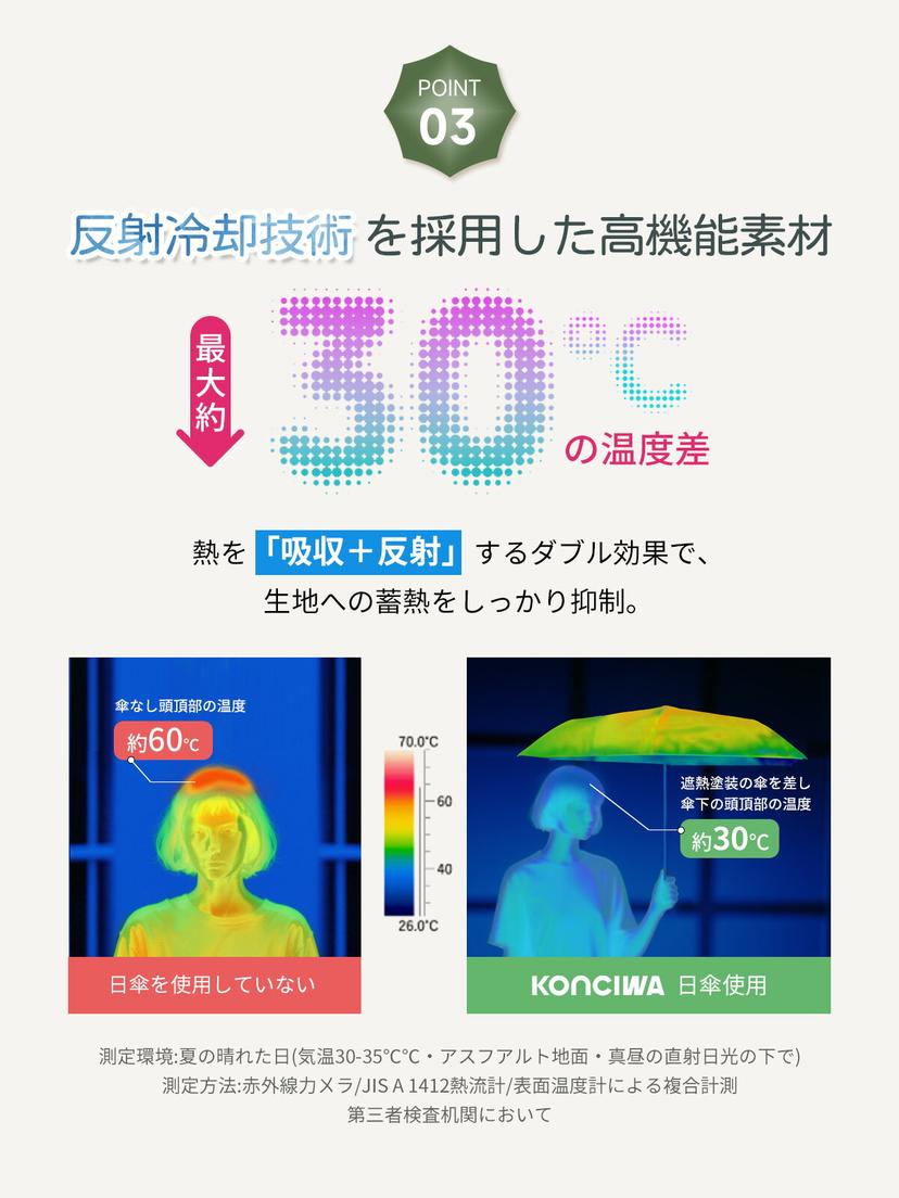 KONCIWA 高遮熱摺疊太陽傘 完全遮光 UV100% 輕量約220g 形狀記憶 5秒收納 自動開關 晴雨兩用 圖 9