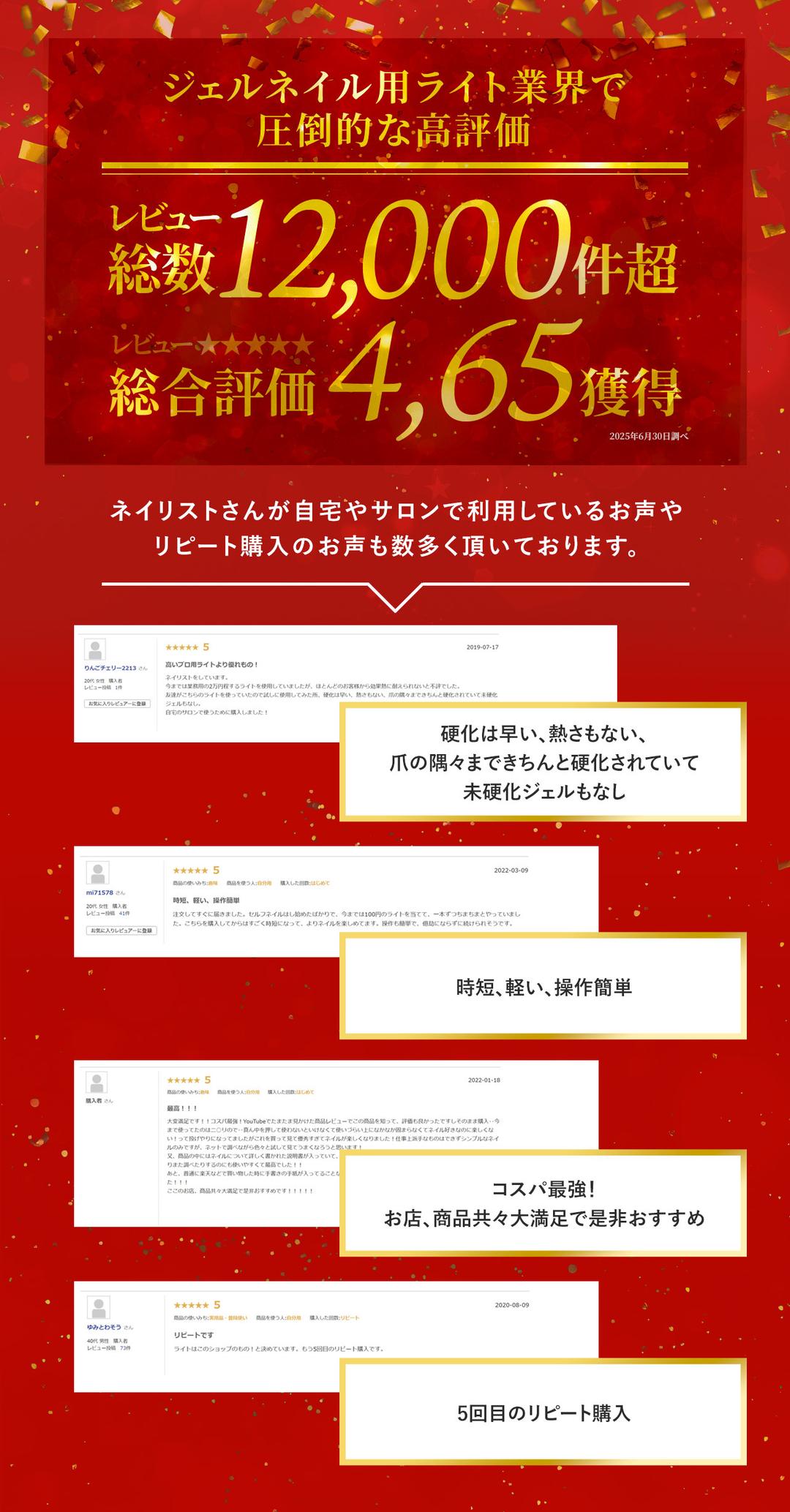 人氣美甲達人監修