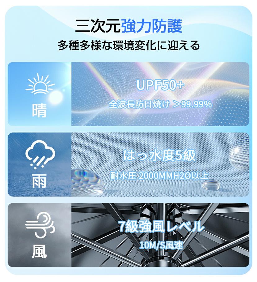 Rxdmss 輕量形狀記憶自動開收防曬摺疊傘 圖 12