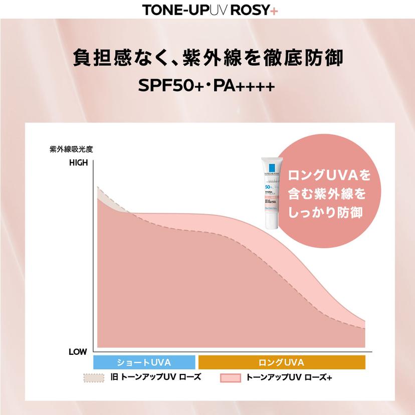 La Roche-Posay 提亮UV防曬樣品套裝 圖 7